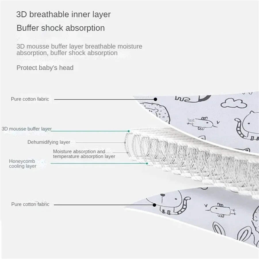 Bebek Araba Koltuğu Baş Desteğ - Infant Car Seat Cover incelemesi ve fiyatı